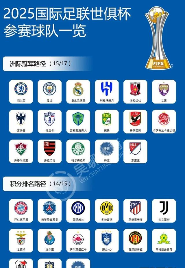 世俱杯亚洲球队出线形势解析(2021年世俱杯和2023年亚洲杯)