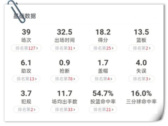 杏彩体育入口-包含恩菲尔德外援状态火爆，助力球队冲击最高荣誉的词条