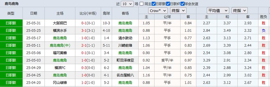 杏彩体育入口-鹿岛鹿角备战细节频出，球队积极调整状态的简单介绍