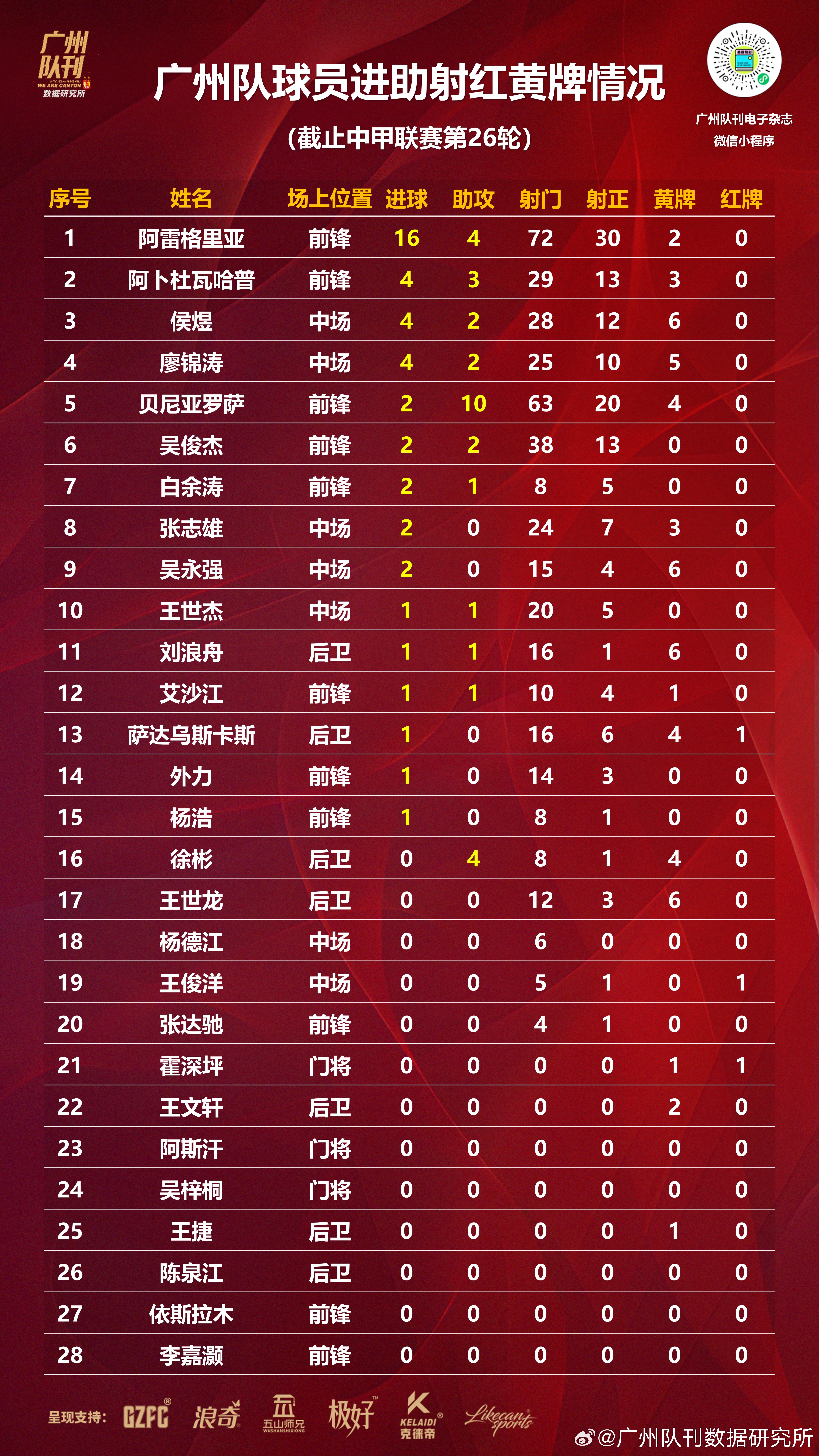 杏彩体育官方平台-包含中甲积分榜2-0胜广州，延边龙鼎主场8战全胜，力争保四的词条
