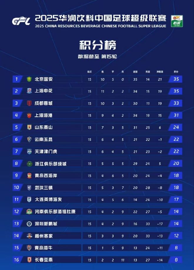 杏彩体育-中甲最新积分榜，前2同分，黑马崛起，降级热门揭晓的简单介绍