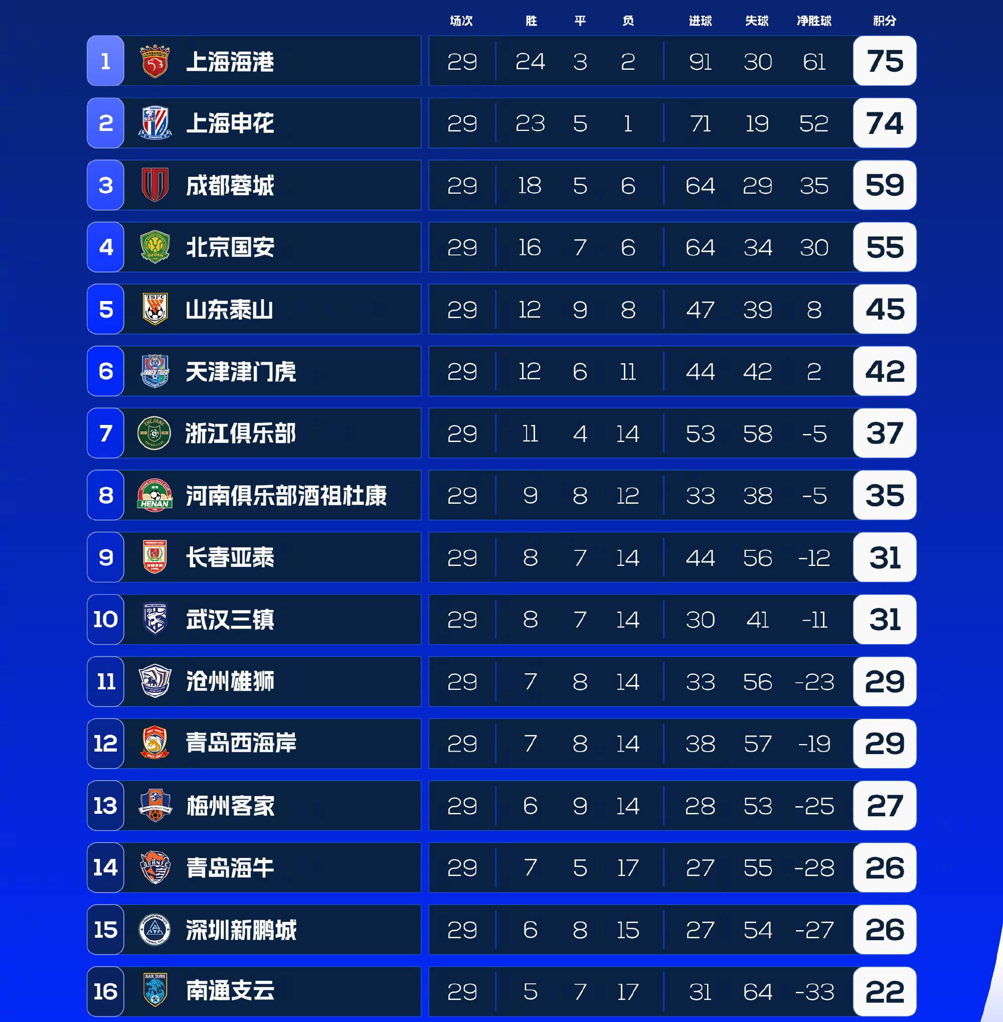 中甲最新积分榜，前2同分，黑马崛起，降级热门揭晓的简单介绍