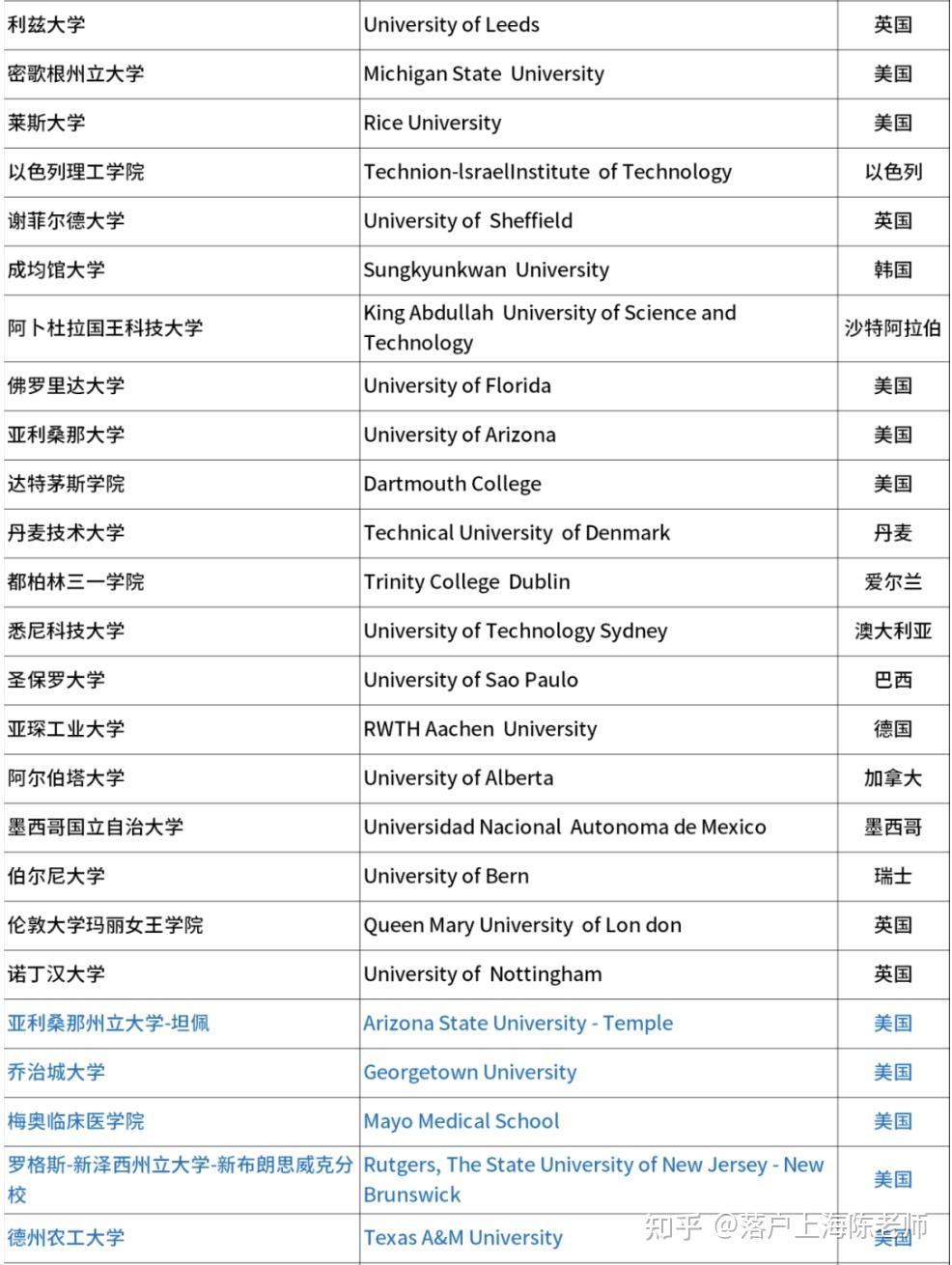 包含26年QS世界大学排名公布：内地五所大学前50的词条