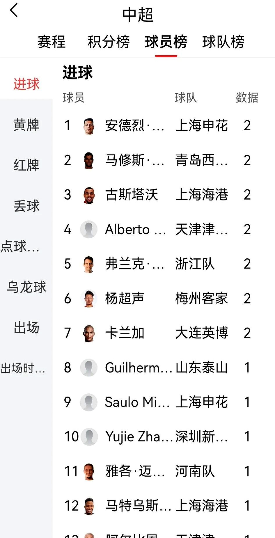 关于随着蓉城5-0大胜新鹏城，国安4-0，泰山3-1，中超最新积分榜出炉的信息