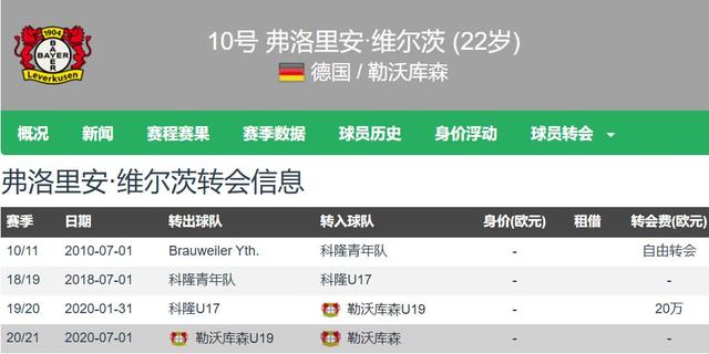 英超新标王！利物浦官宣签下维尔茨转会费1.25亿欧