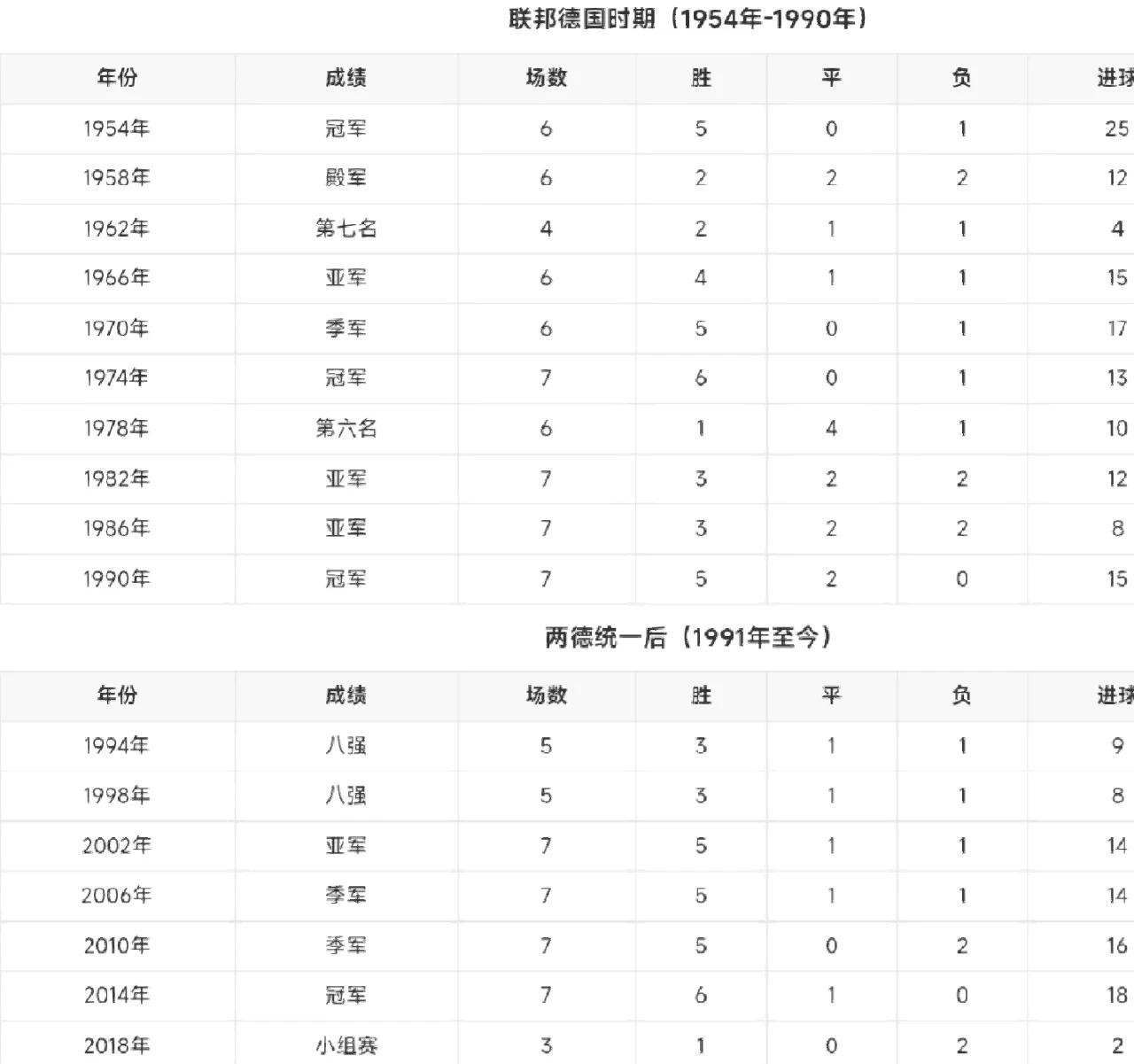 在过去两年里，没有任何德国球队比多特表的简单介绍