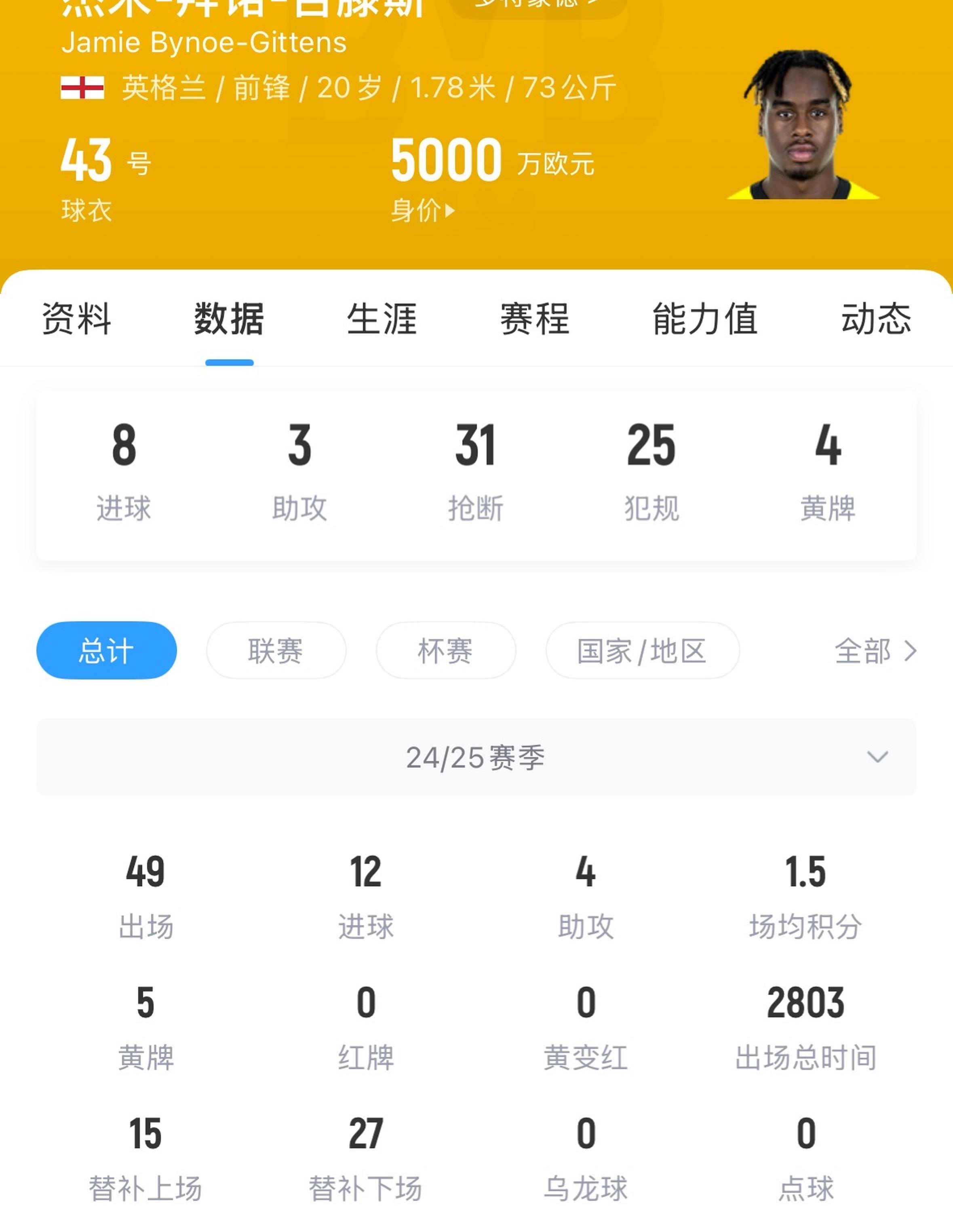 杏彩体育平台-包含切尔西正在美国与多特商谈吉滕斯转会的词条