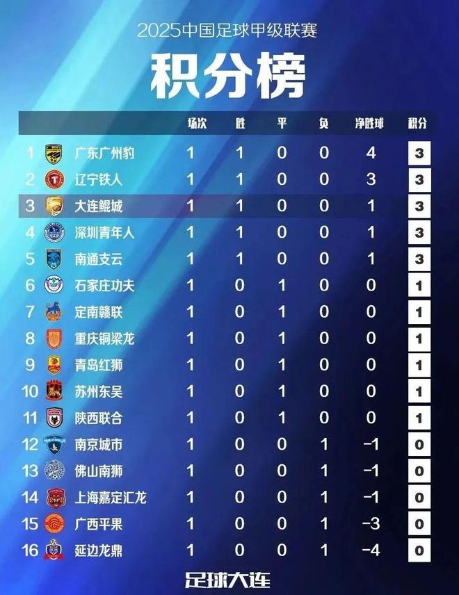 中甲第17轮前瞻广州豹vs大连鲲城鲲城锋线双煞阻击广州豹冲超之路的简单介绍