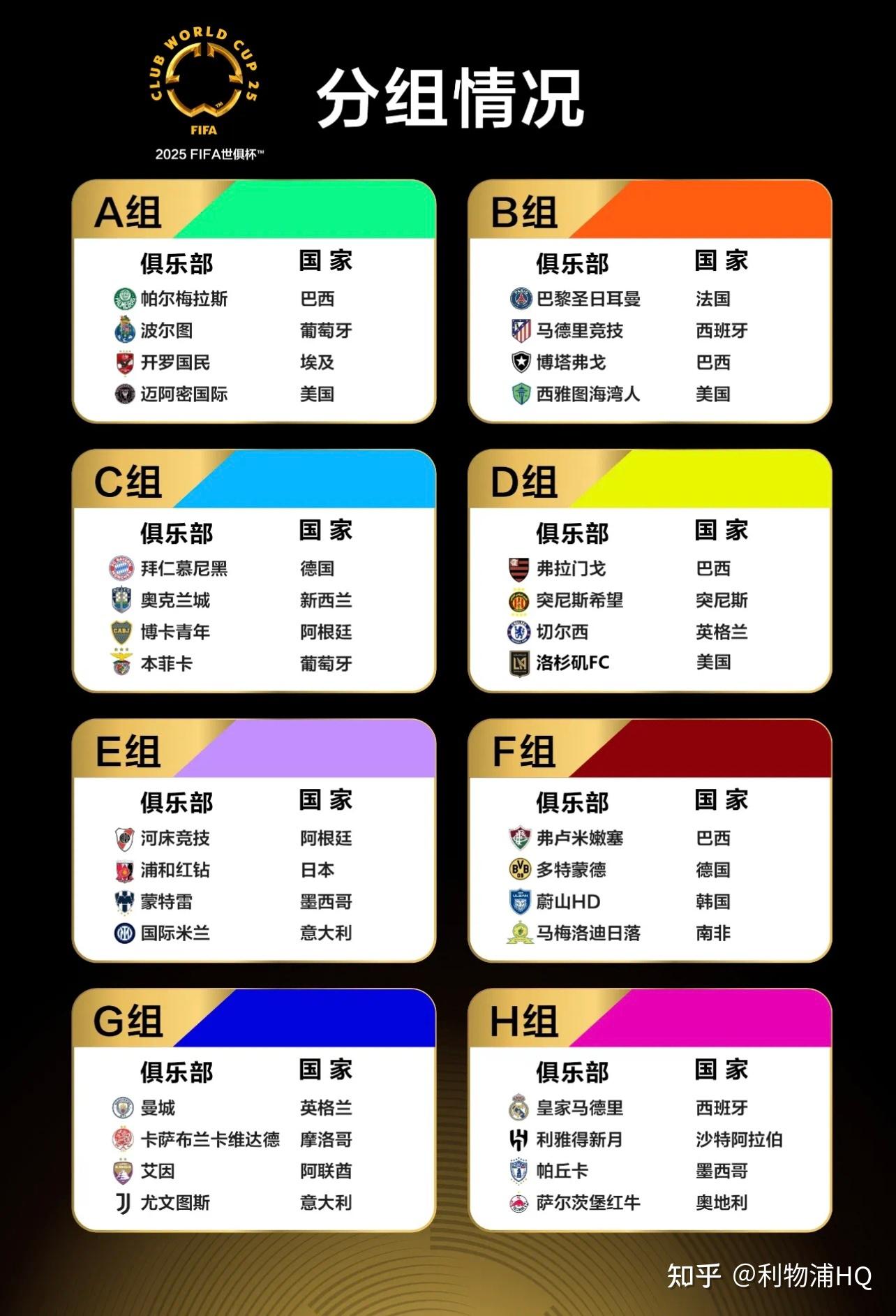 世俱杯半决赛对阵出炉