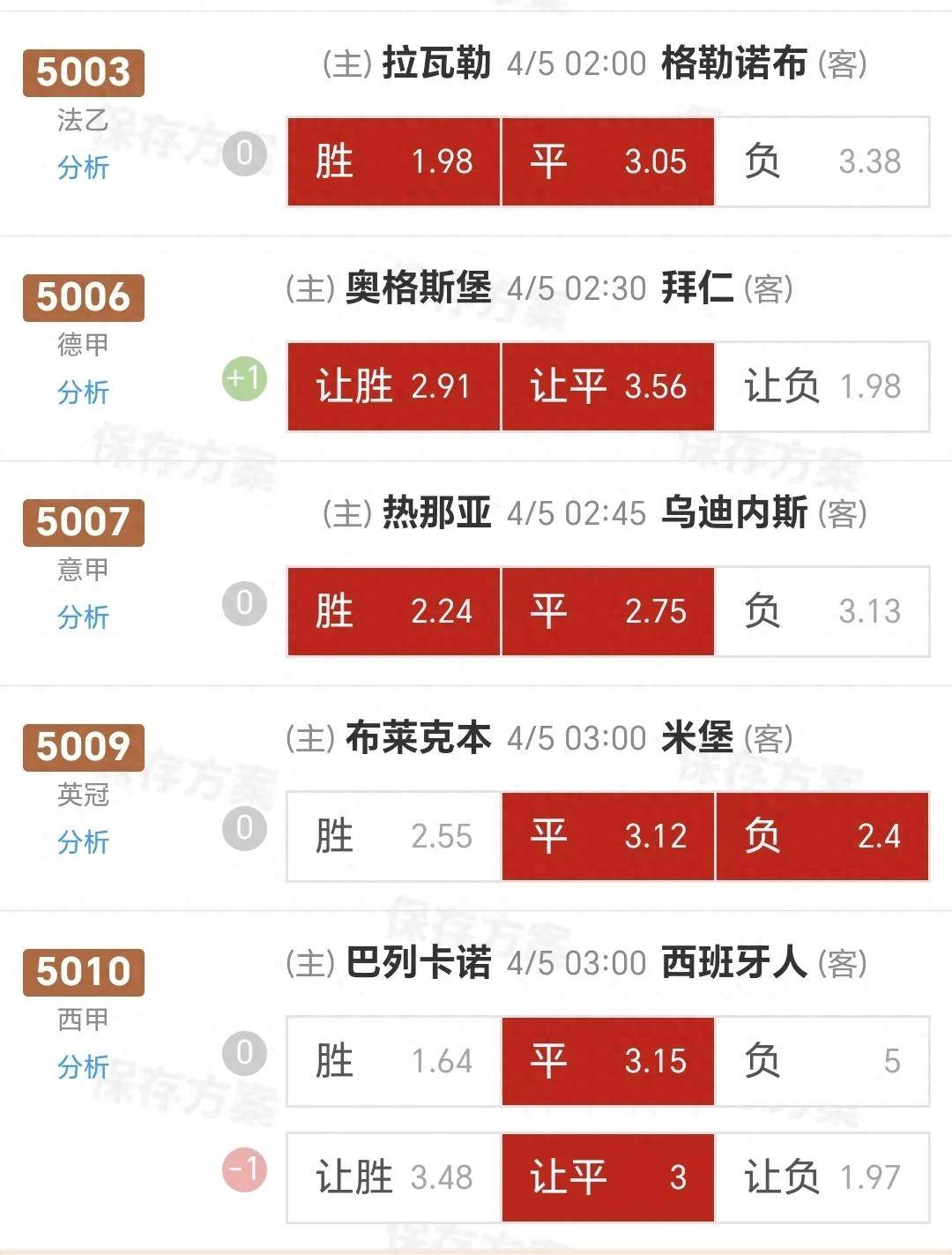 沃尔夫斯堡主场大胜奥格斯堡，继续前进