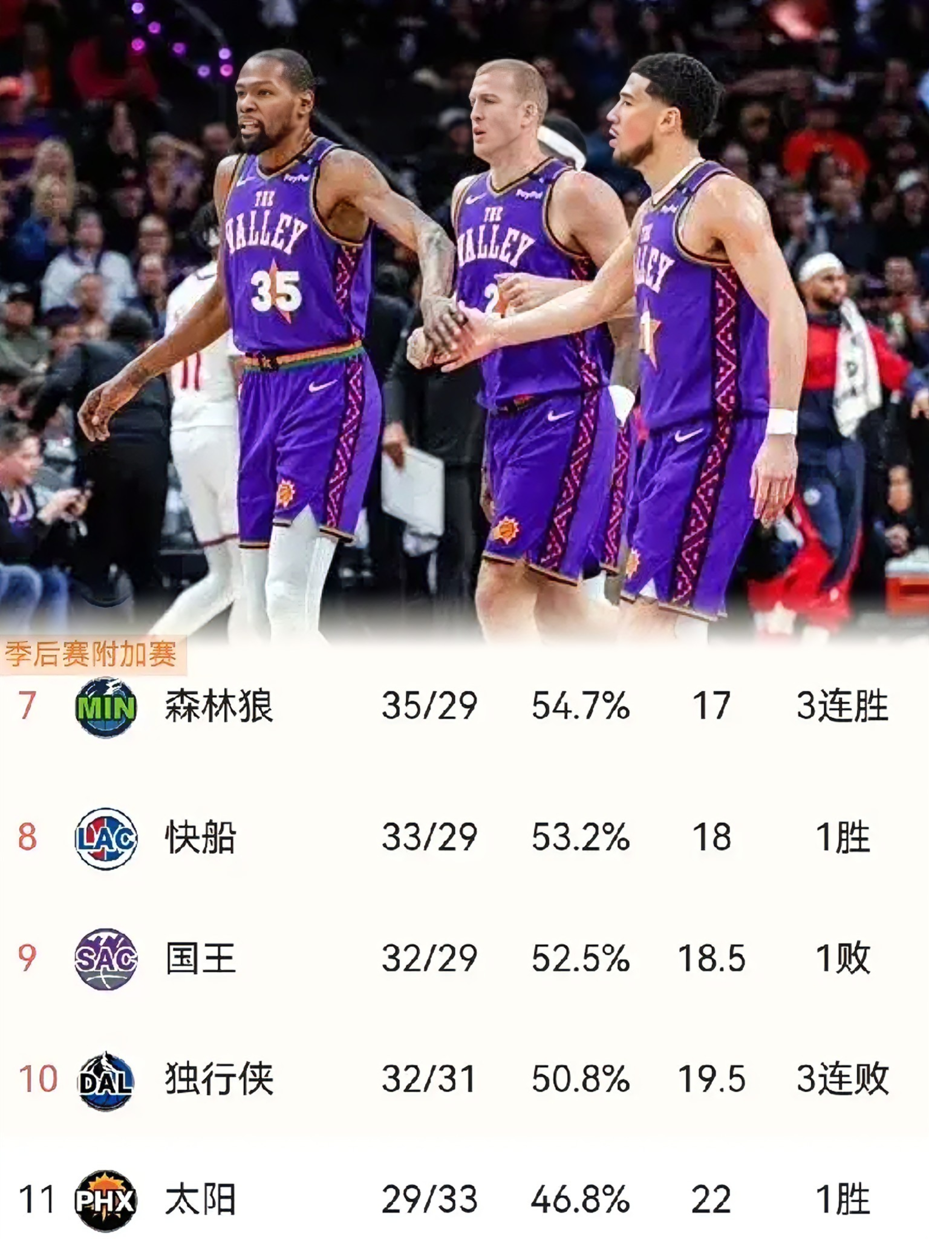 多支球队对太阳内线悍将表现出浓厚兴趣，交易时机迫在眉睫！的简单介绍