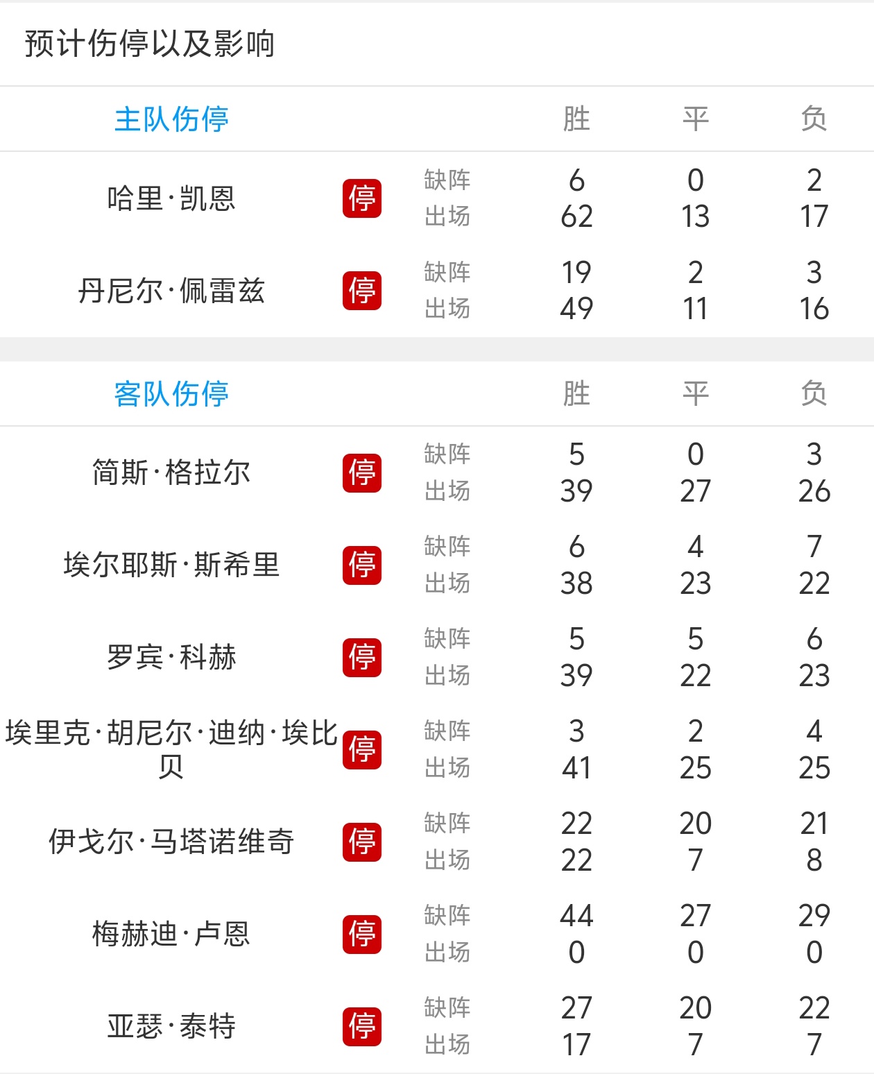 杏彩体育官网-拜仁横扫切尔西，稳坐晋级席位