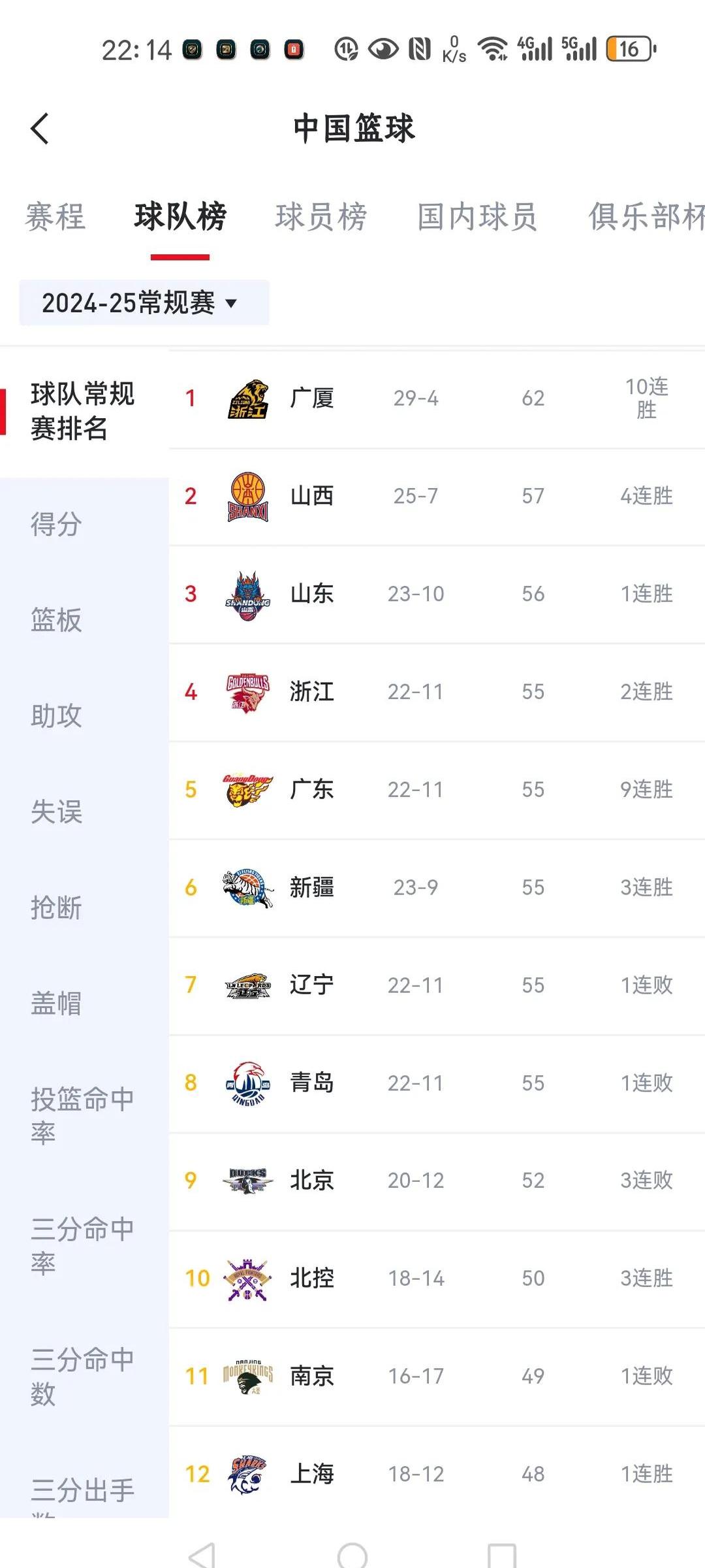 杏彩体育-CBA球队成绩太差，引发争议